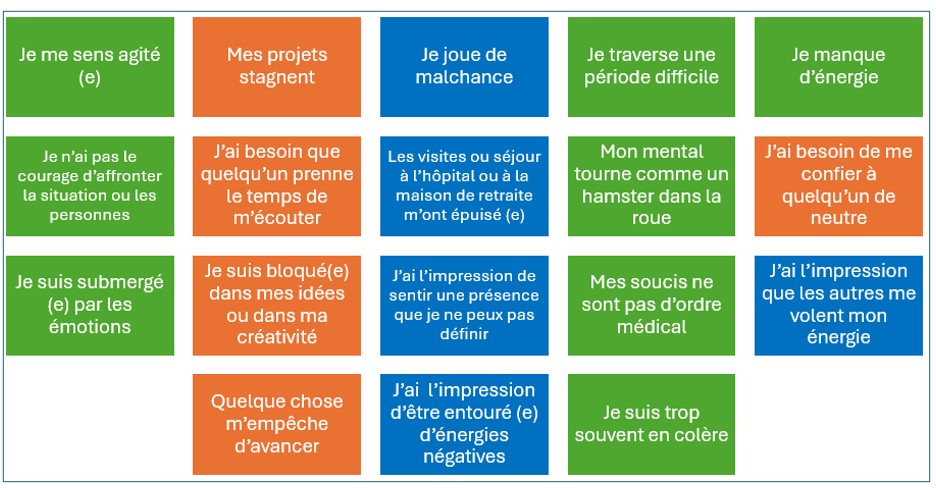 quelles-difficultes-eprouvez-vous1