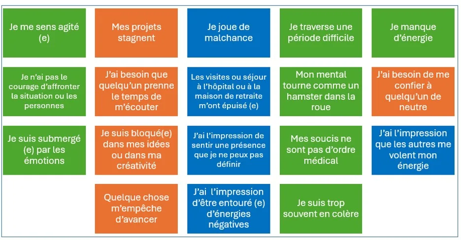 quelles-difficultes-eprouvez-vous1